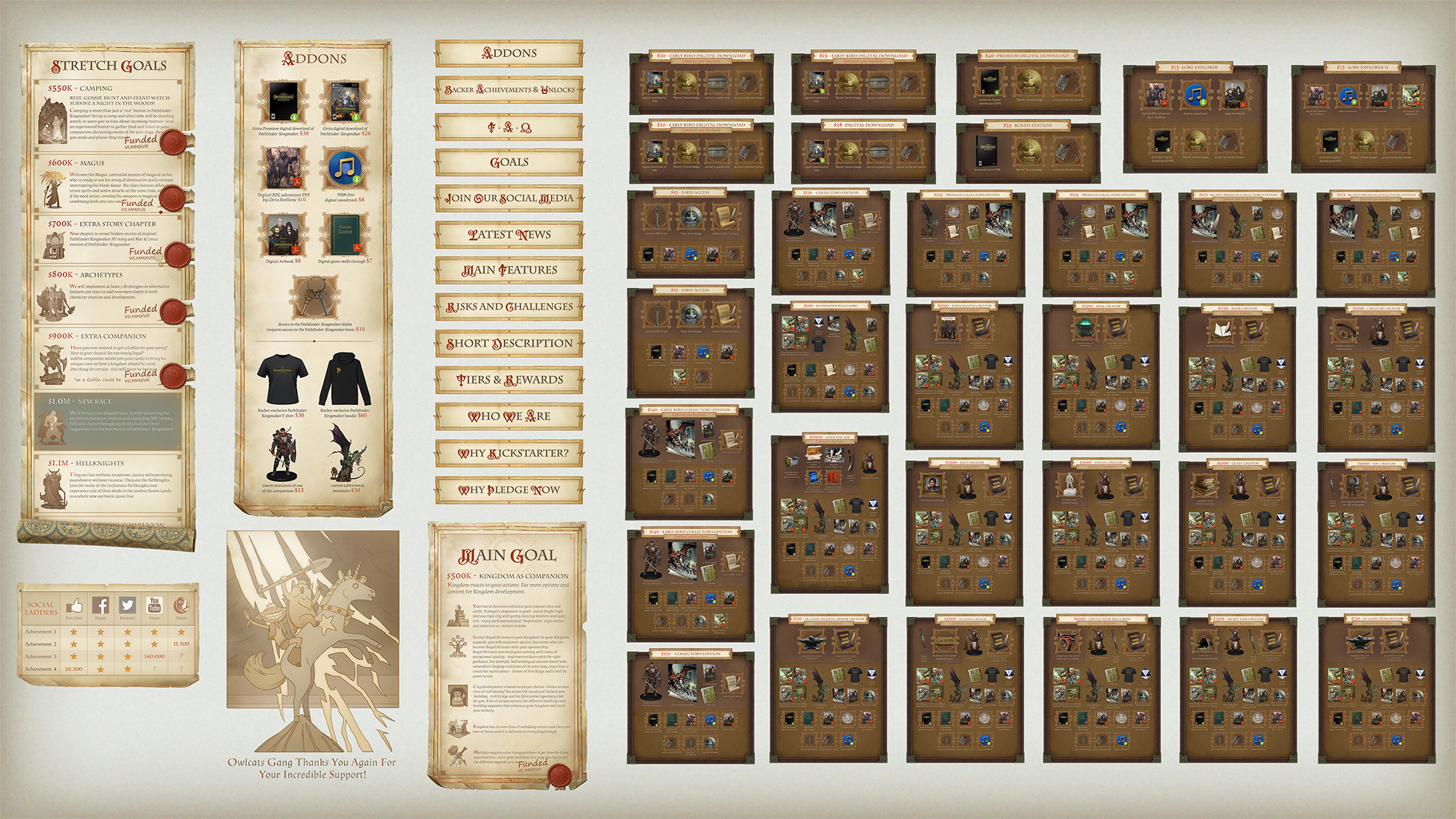 Kickstarter campaign content