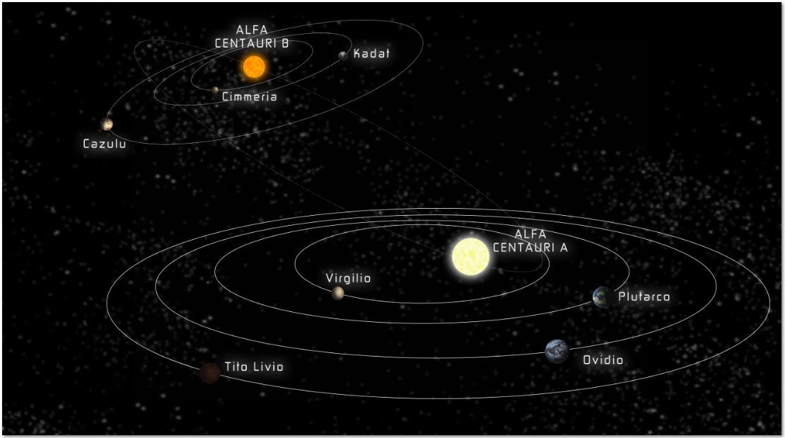 Альфа центавра планеты. Планетная система Альфа Центавра планеты. Звёздная система Альфа Центавра. Звёздная система Альфа Центавра планеты. Планета Фаэтон Альфа Центавра.