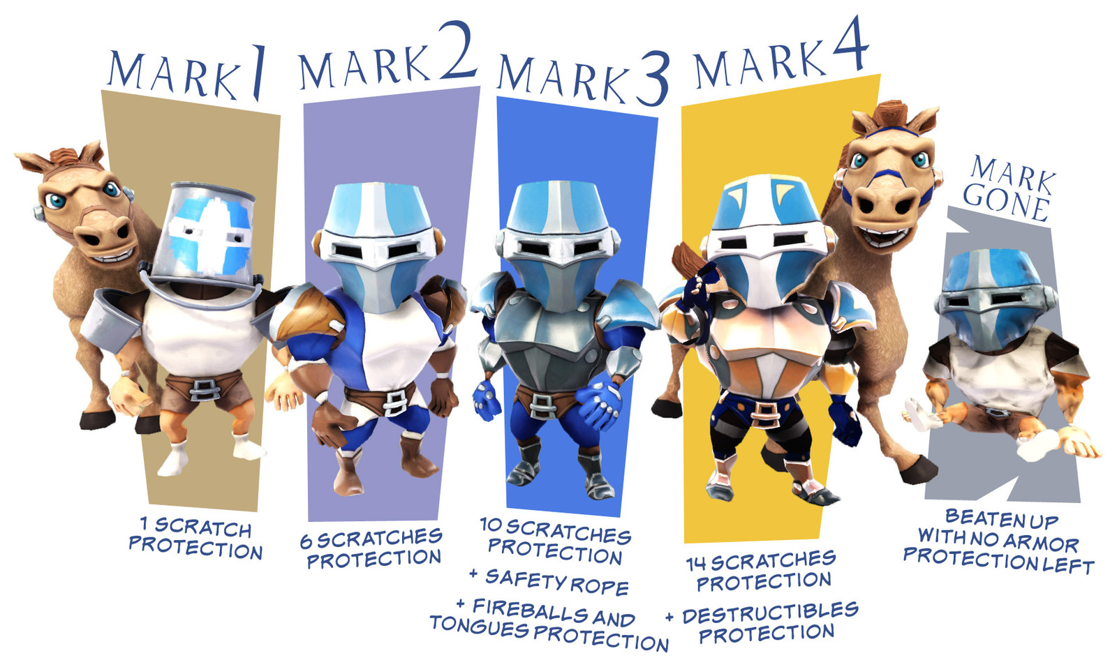 Various upgrade variations for the Rogue Rider mode