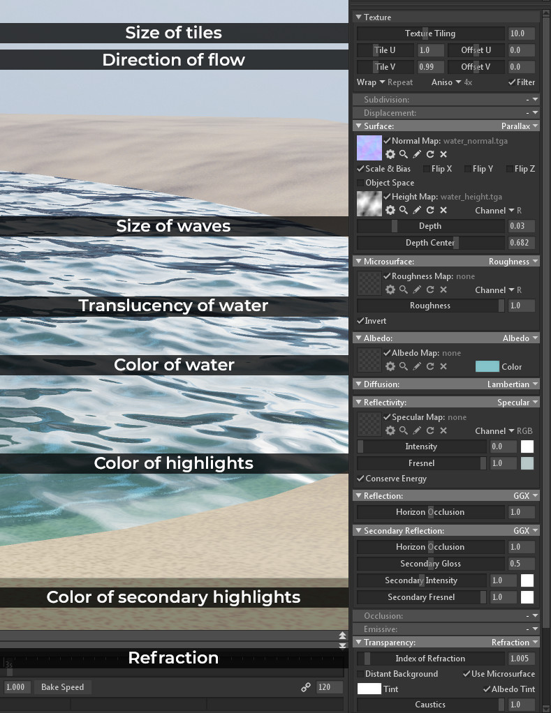 Artstation Free Animated Water Material For Marmoset Toolbag