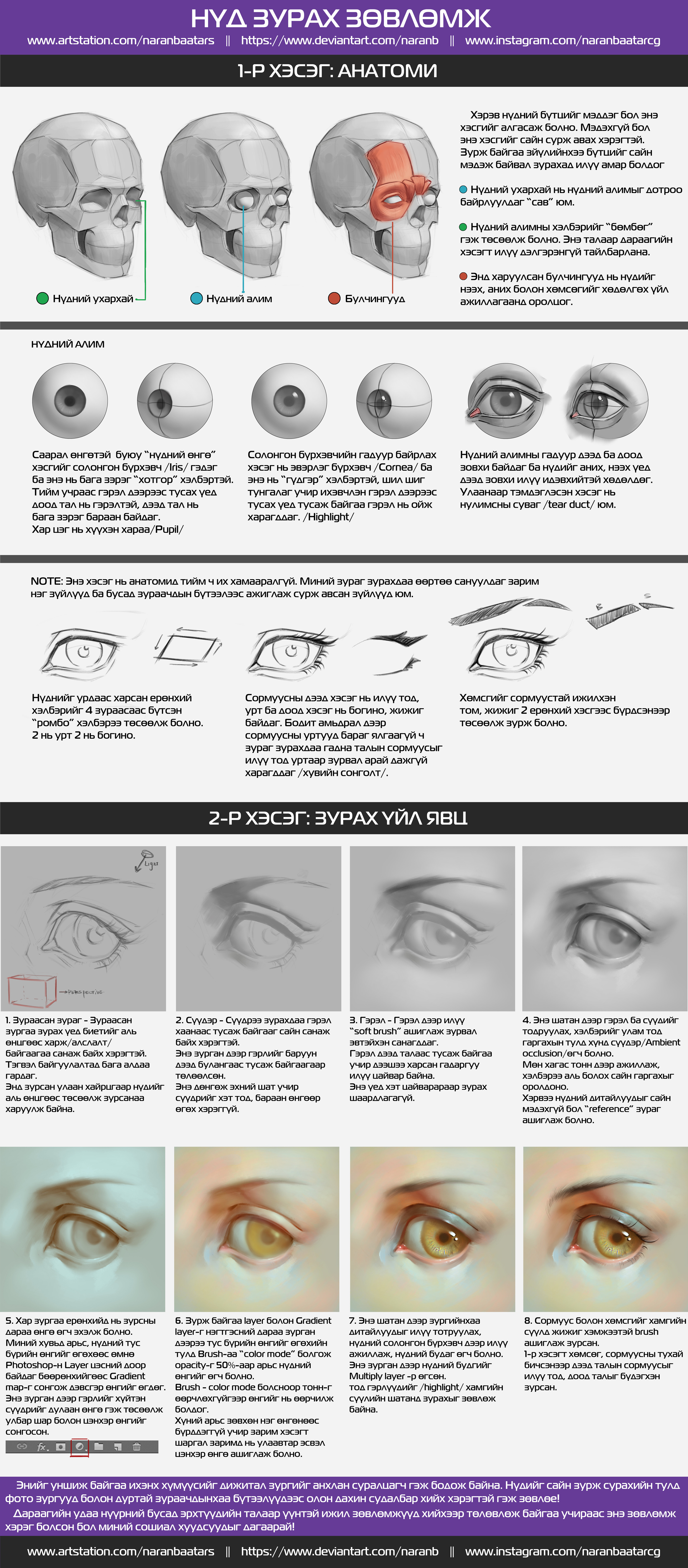 Artstation Drawing Tips Eye Naranbaatar Ganbold