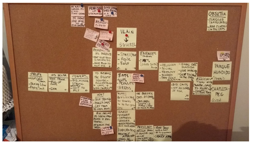 Brainstorming / research board