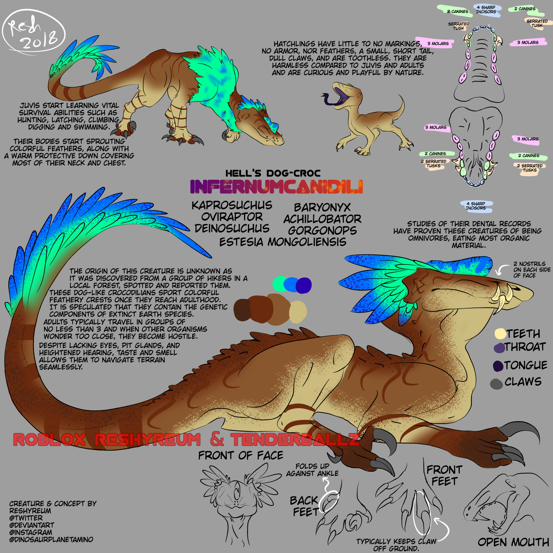 Artstation Infernumcanidili Creature Concept For Dinosaur
