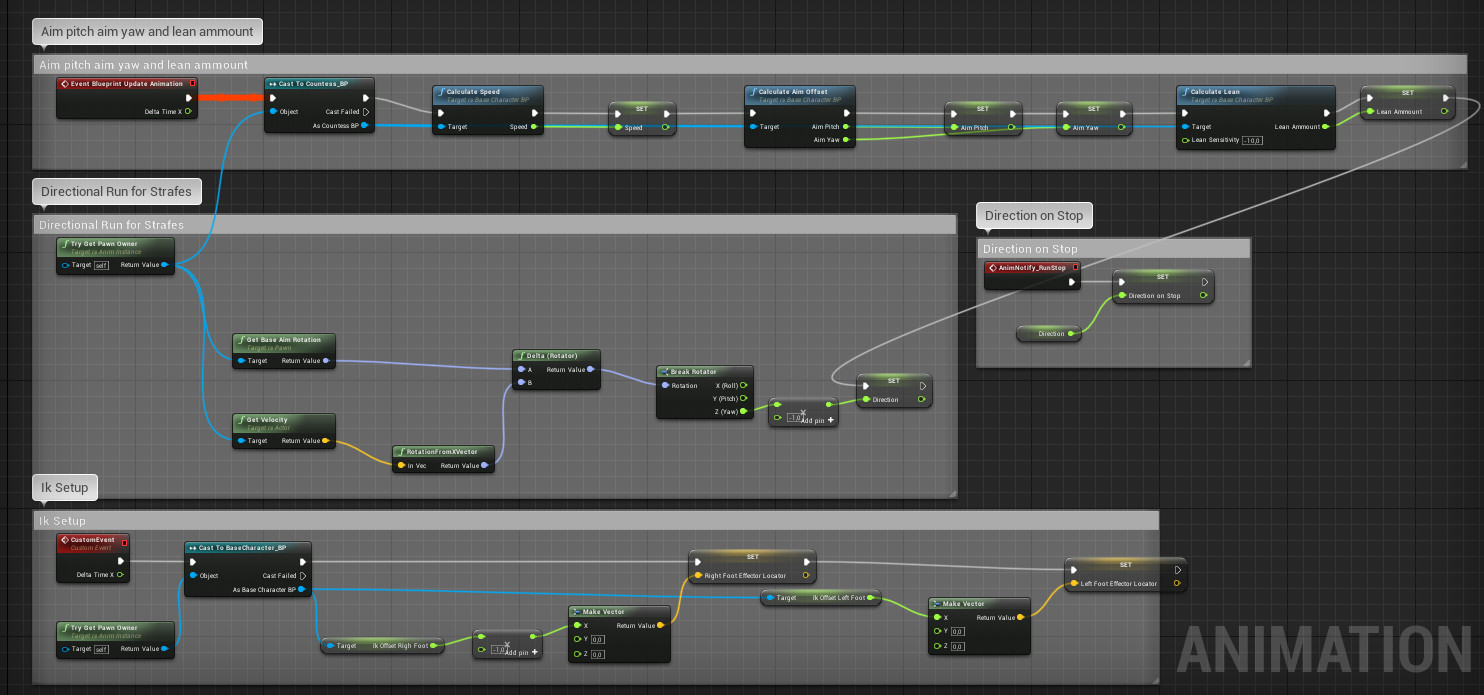 Felix Alonso Unreal Engine Animation Blueprints