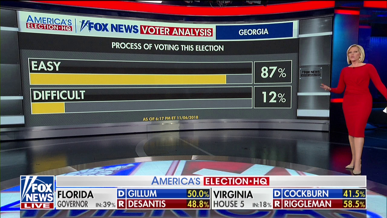 Election Night 2018 live wide shot of the set extension in use.
©FOX NEWS CHANNEL