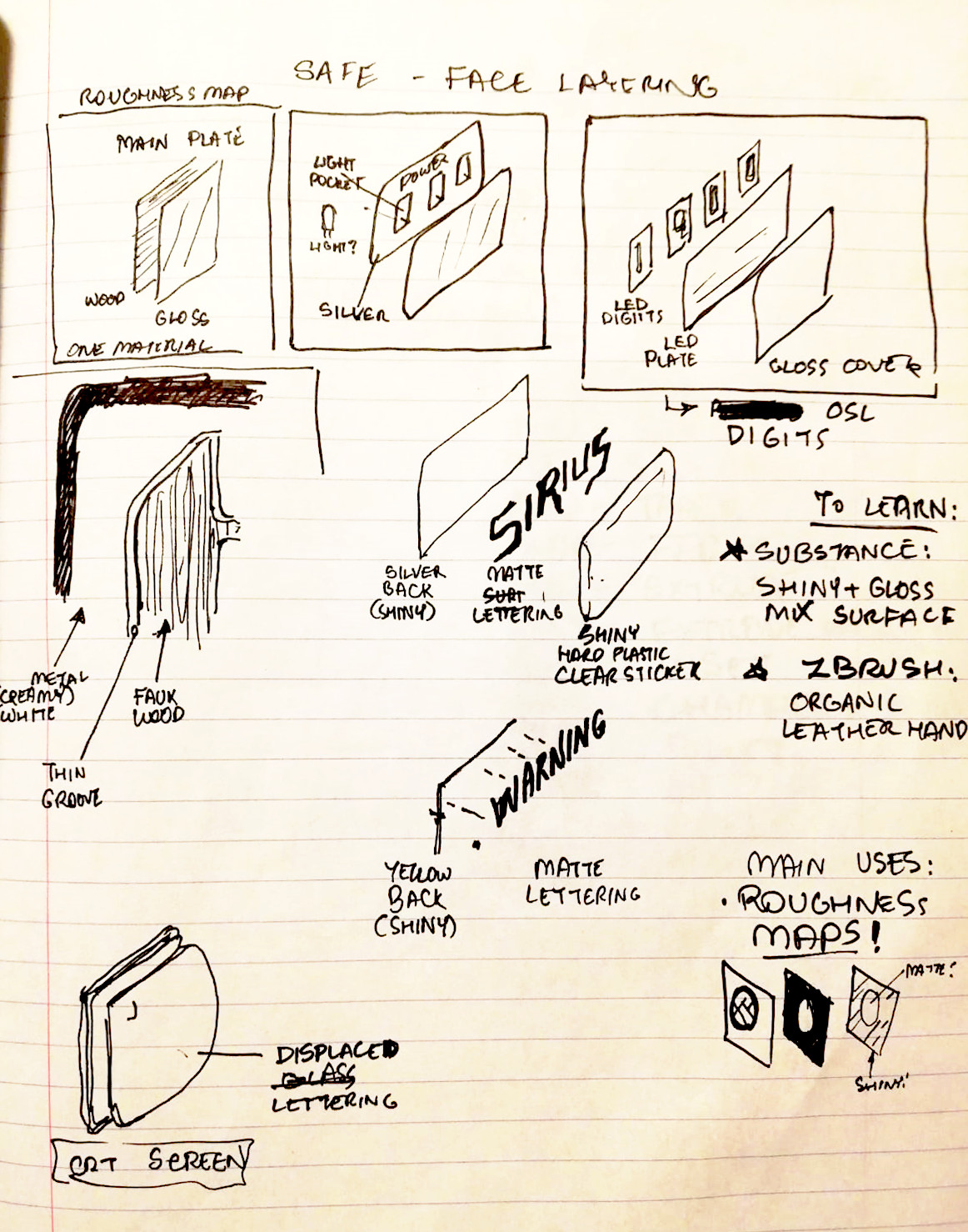 Material design planning sketches.