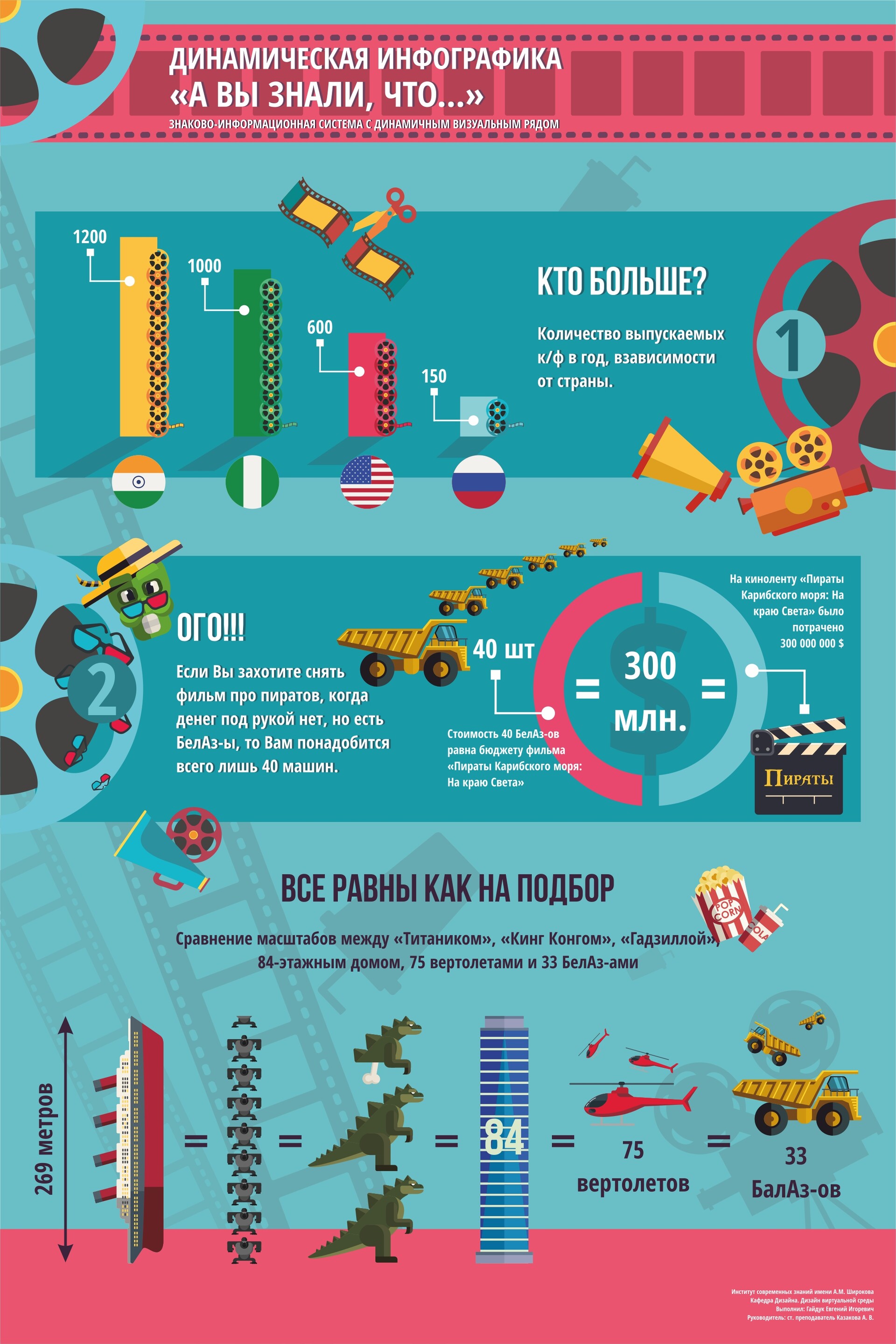 Анимированная Инфографика Примеры