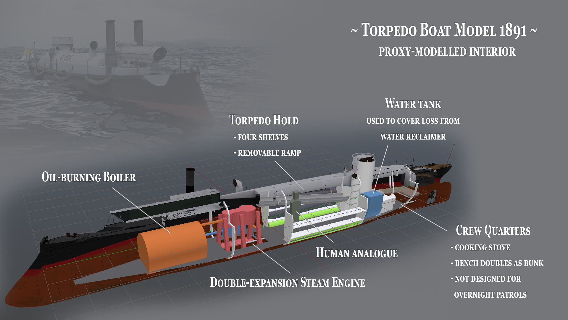 Sebastian Aho Torpedo Boat Model 1891