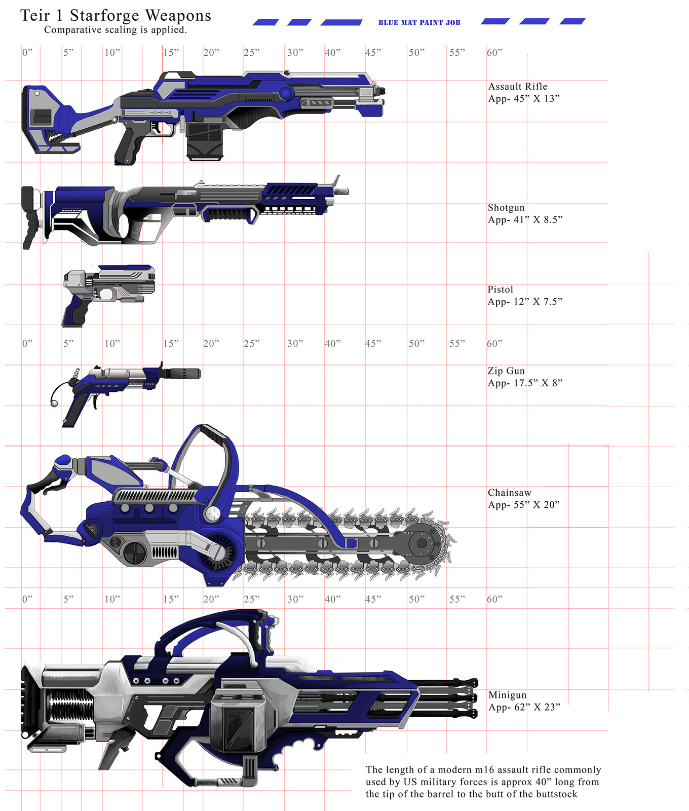Weapons Scale Sheet