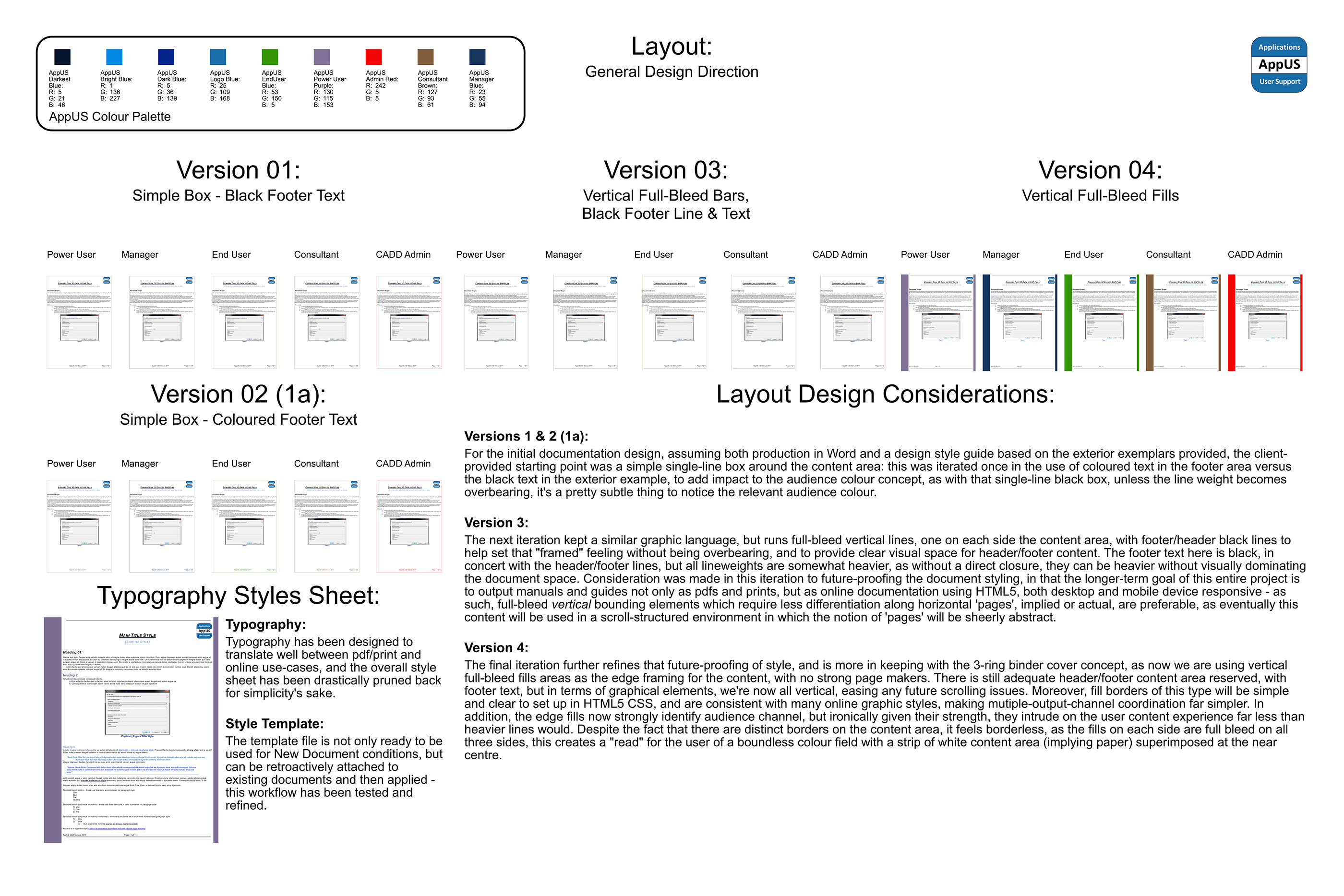 Meta documentation of design / layout process capturing client's committee decisions in flow