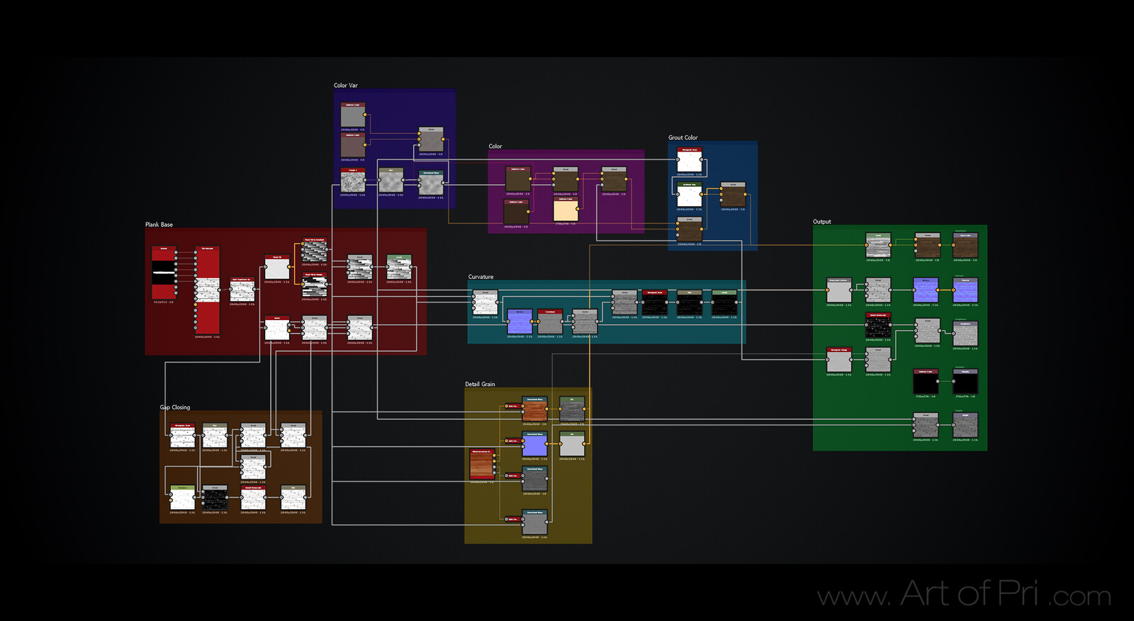 Design: Brick Graph

