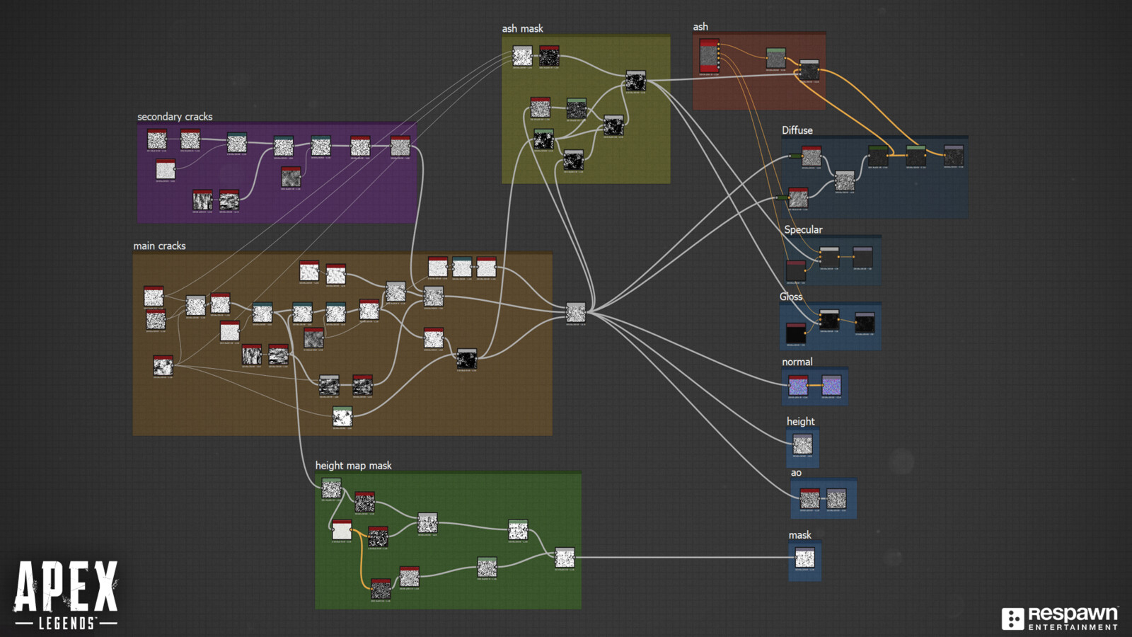 This graph shows the creation of the embers.