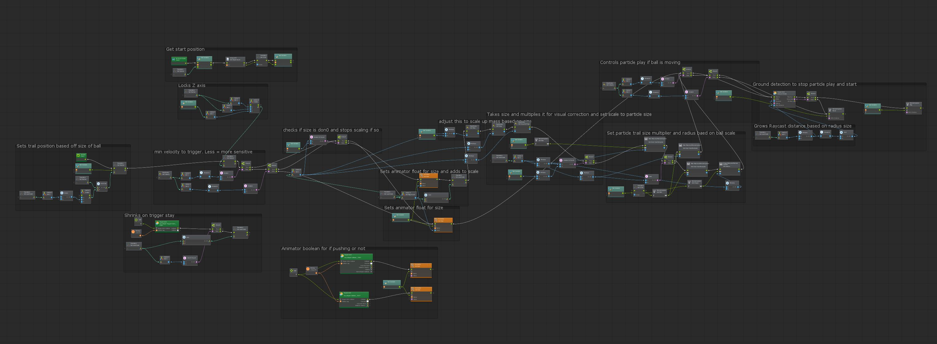 Whole view of tracking state