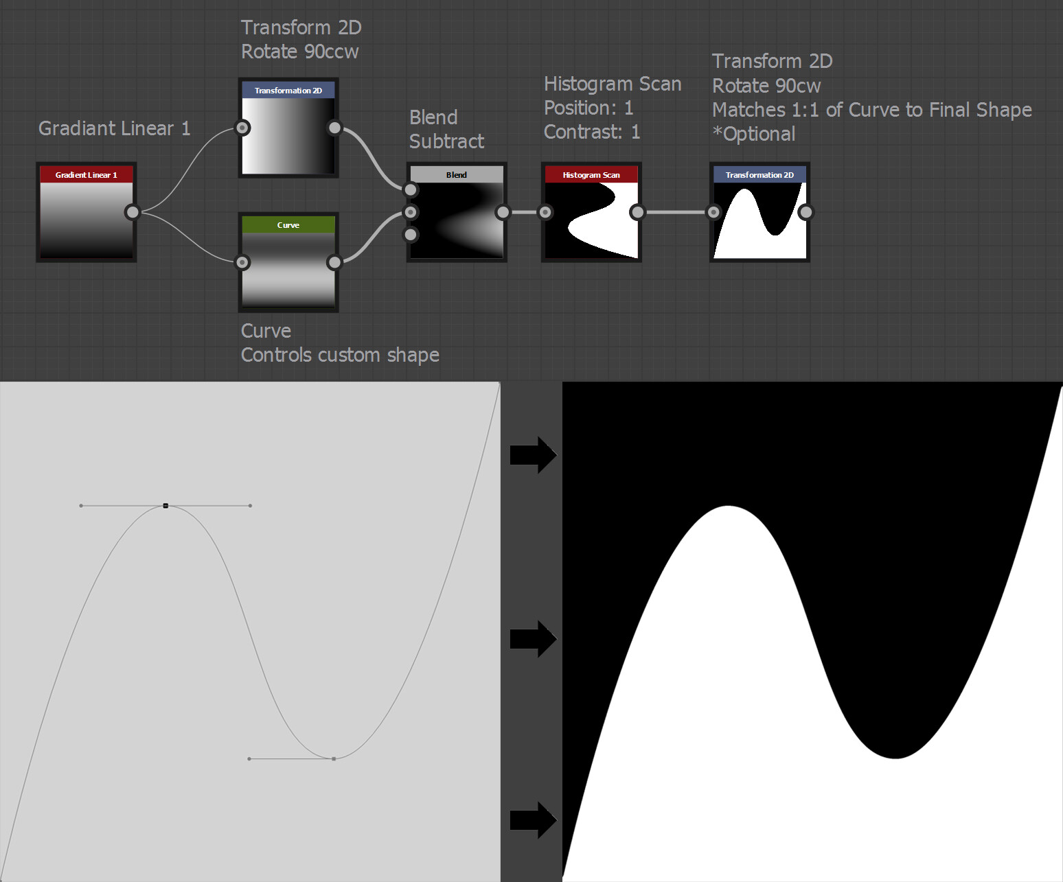 curve shape figure