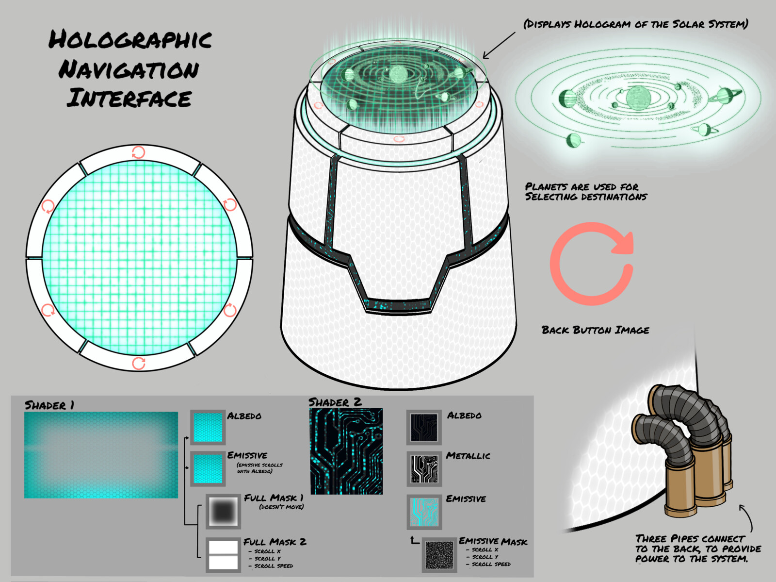 This is the Design of the asset before I initially modeled and textured it.  It also describes two simple shaders I had hoped to make with it.