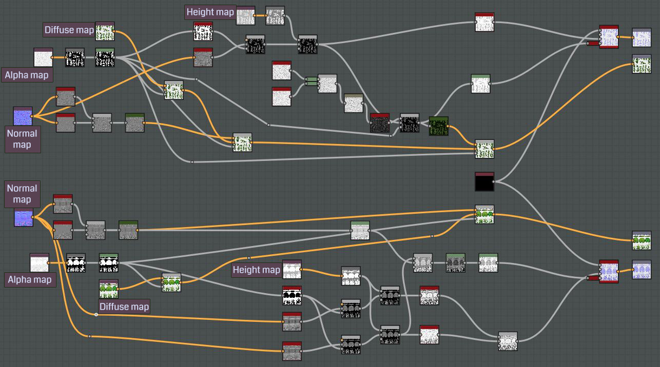 Camille GoudinDuléry Foliage Breakdown
