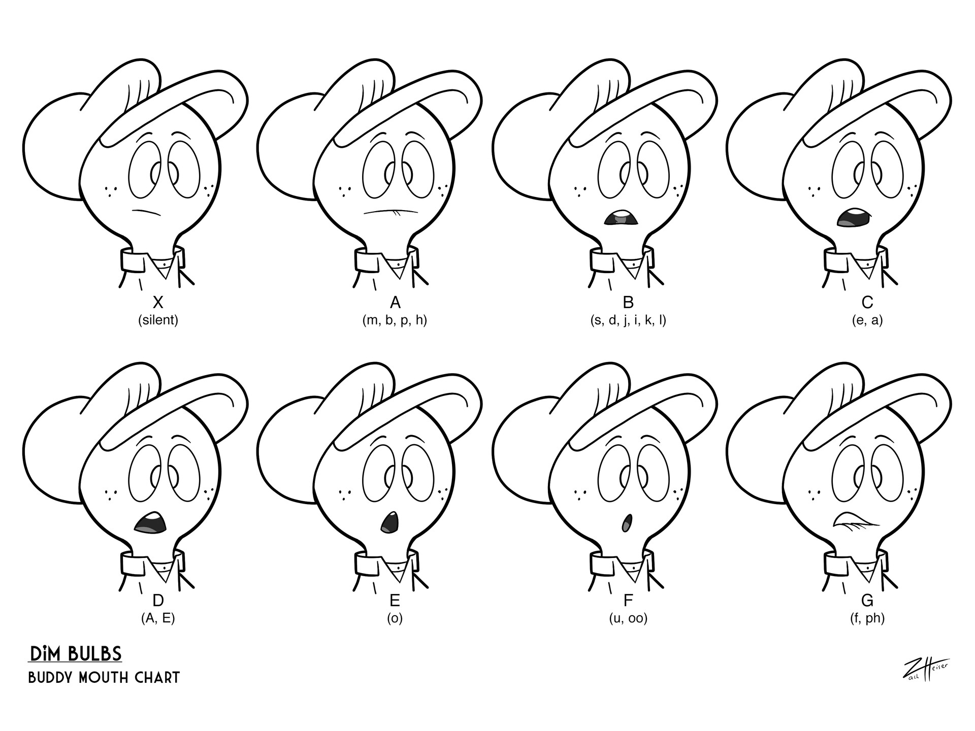 Piemations Mouth Chart