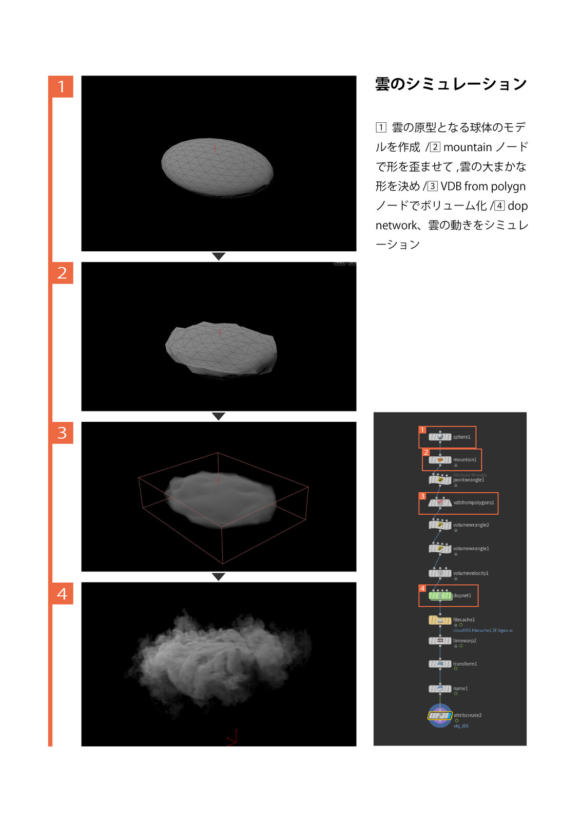 Making of cloud