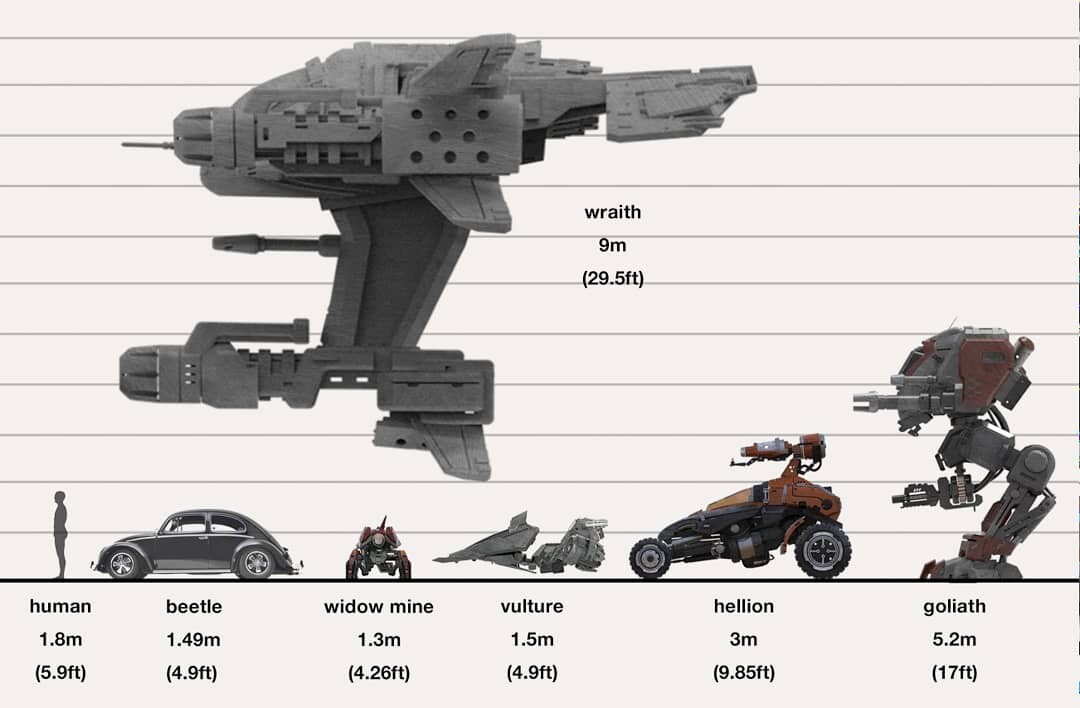 starcraft units to scale starcraft units to scale