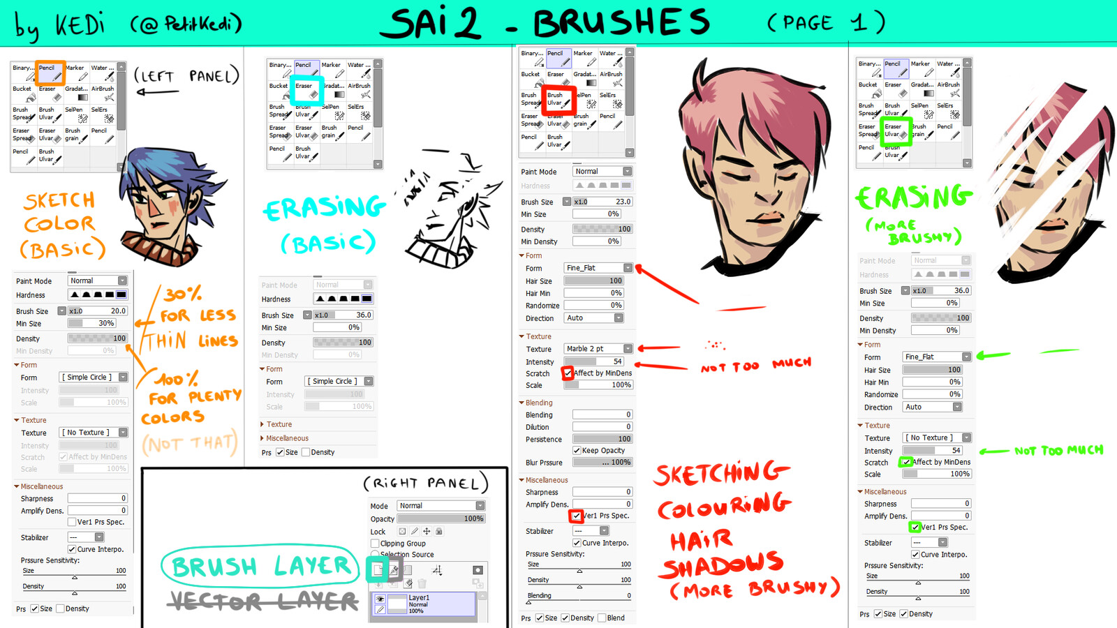 Artstation Quick Tuto Sai2 Kedi Baron