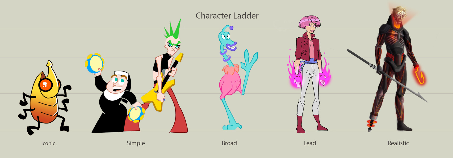 Ben Majercak Character Design Breadth