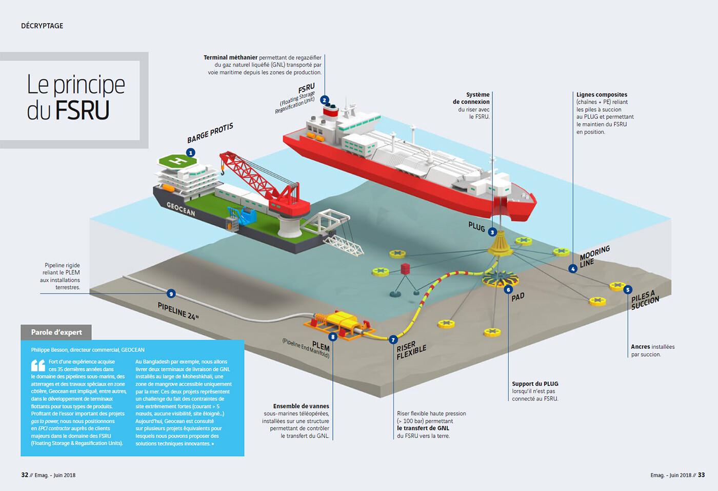 Konstantin Gorshkov FSRU (Floating Storage Regasification Unit)