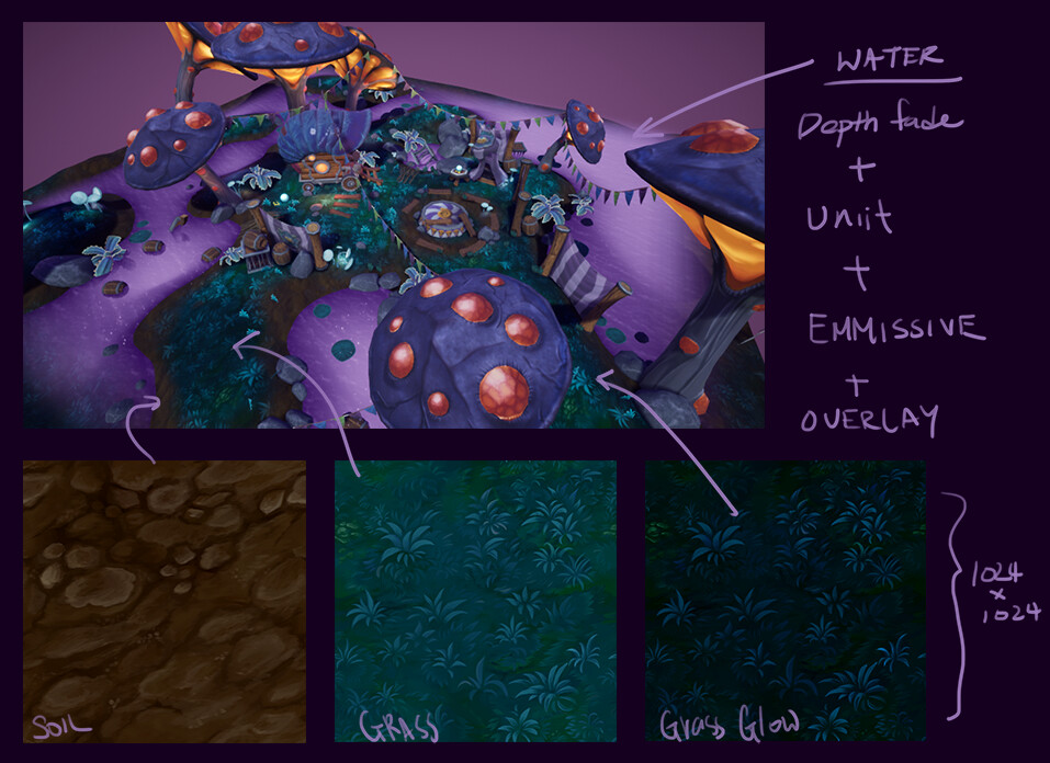 Environment texture breakdown