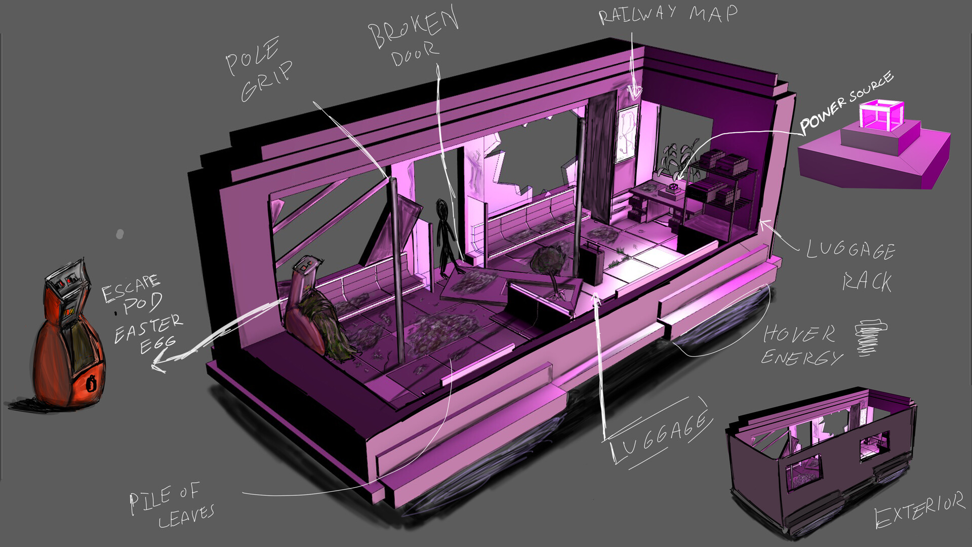 Artstation Interior Of The Train Cart Callout Sheet Escape From