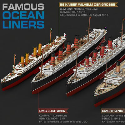 Vasilije ristovic famous ocean liners inforgraphic left