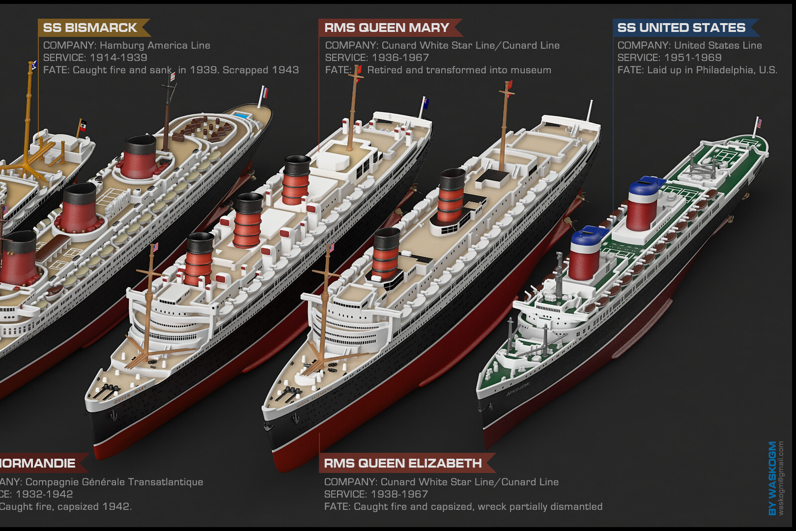 Vasilije Ristovic Famous Ocean Liners infographic