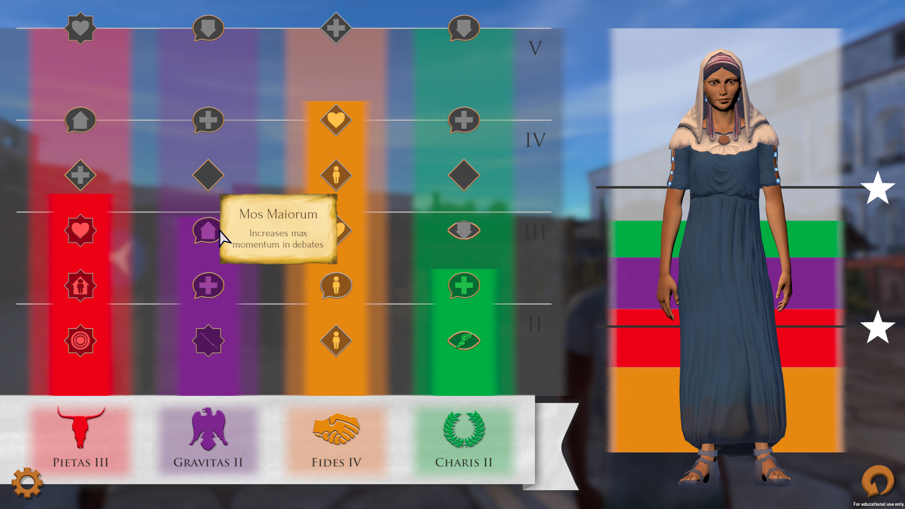 As the player progresses through the game, they gain experience in four different roman virtues, unlocking various talents. Combined, they show the player's overall progression and reflect the choices the player has made.