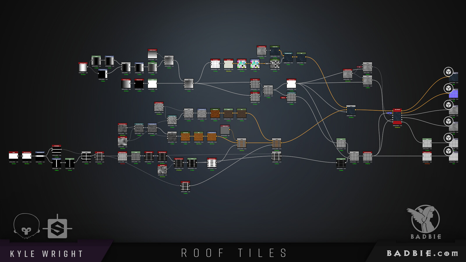 The Graph is Simple but has a lot of options!