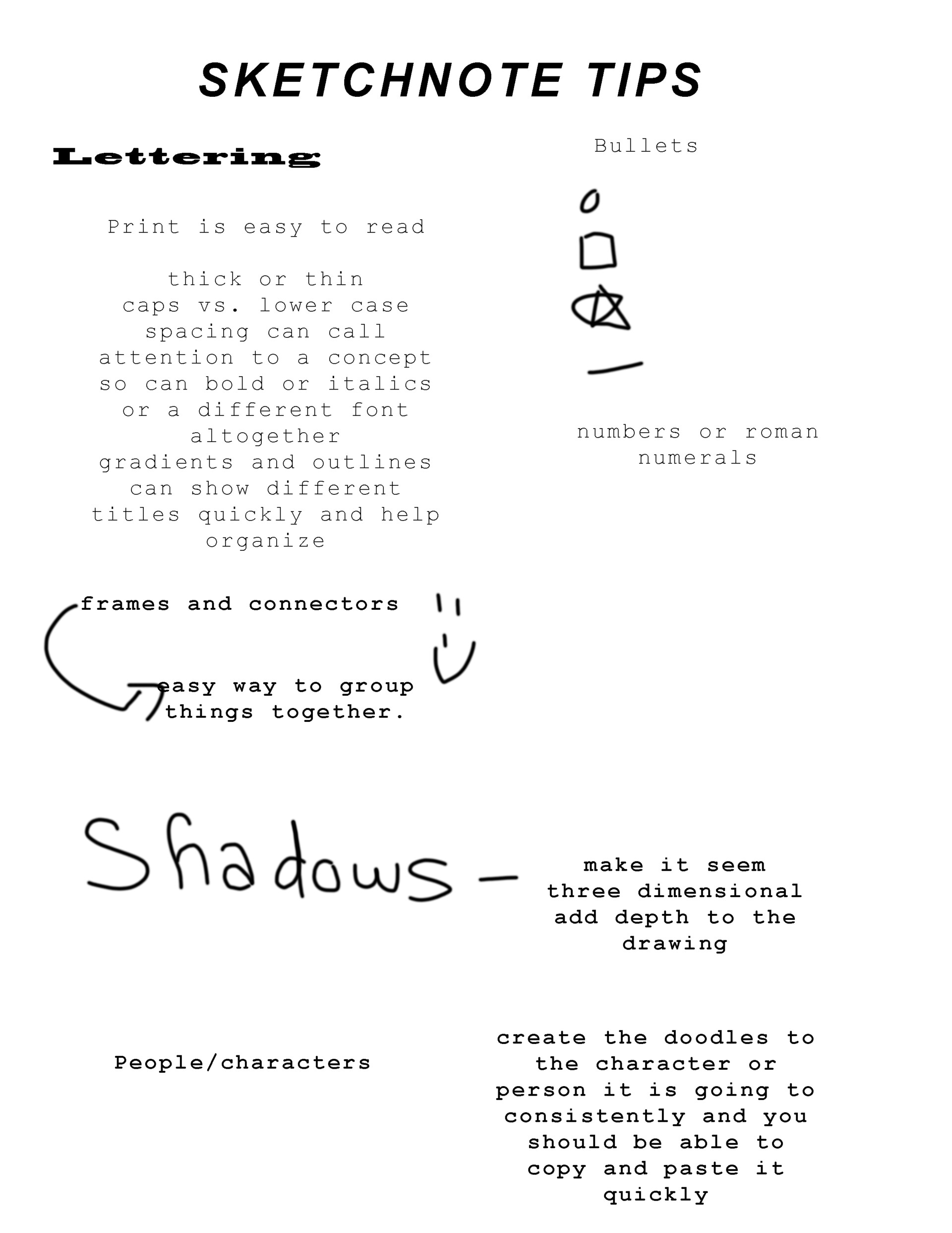 Kimberly Gordon Sketchnote Tips Dive into the recent documentation trend of sketchnoting! kimberly gordon