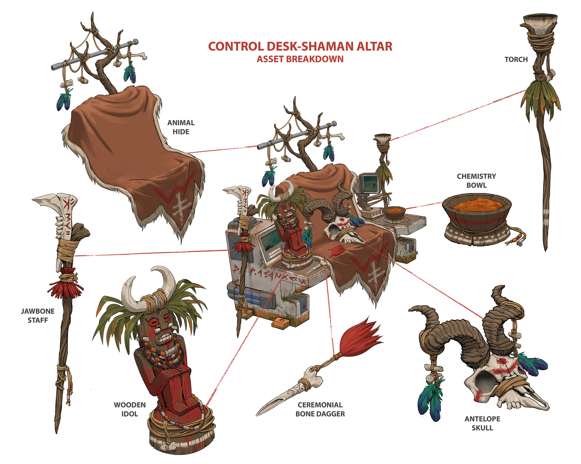 ArtStation - Control Desk - Shaman Altar