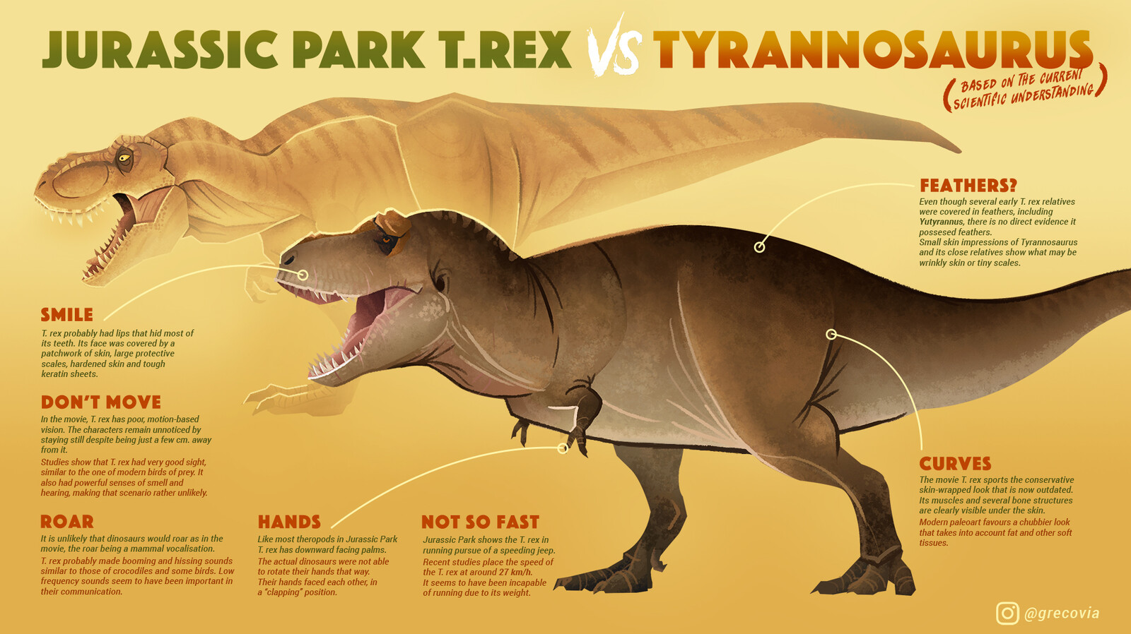 inaccurate dinosaurs