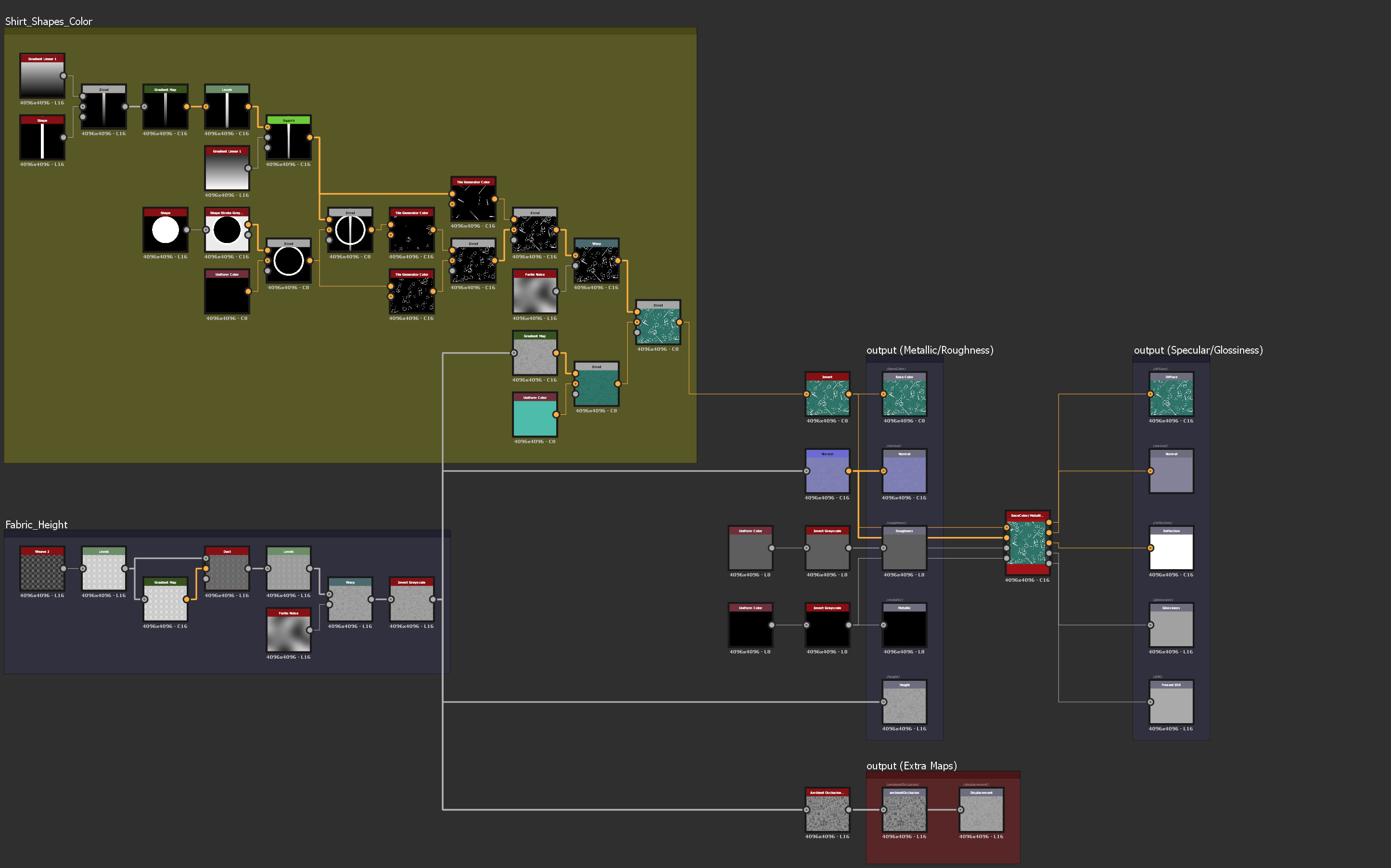 Green Shirt Shader on Substance Designer