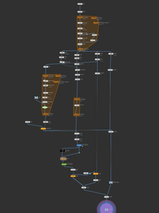 Complete Node Graph