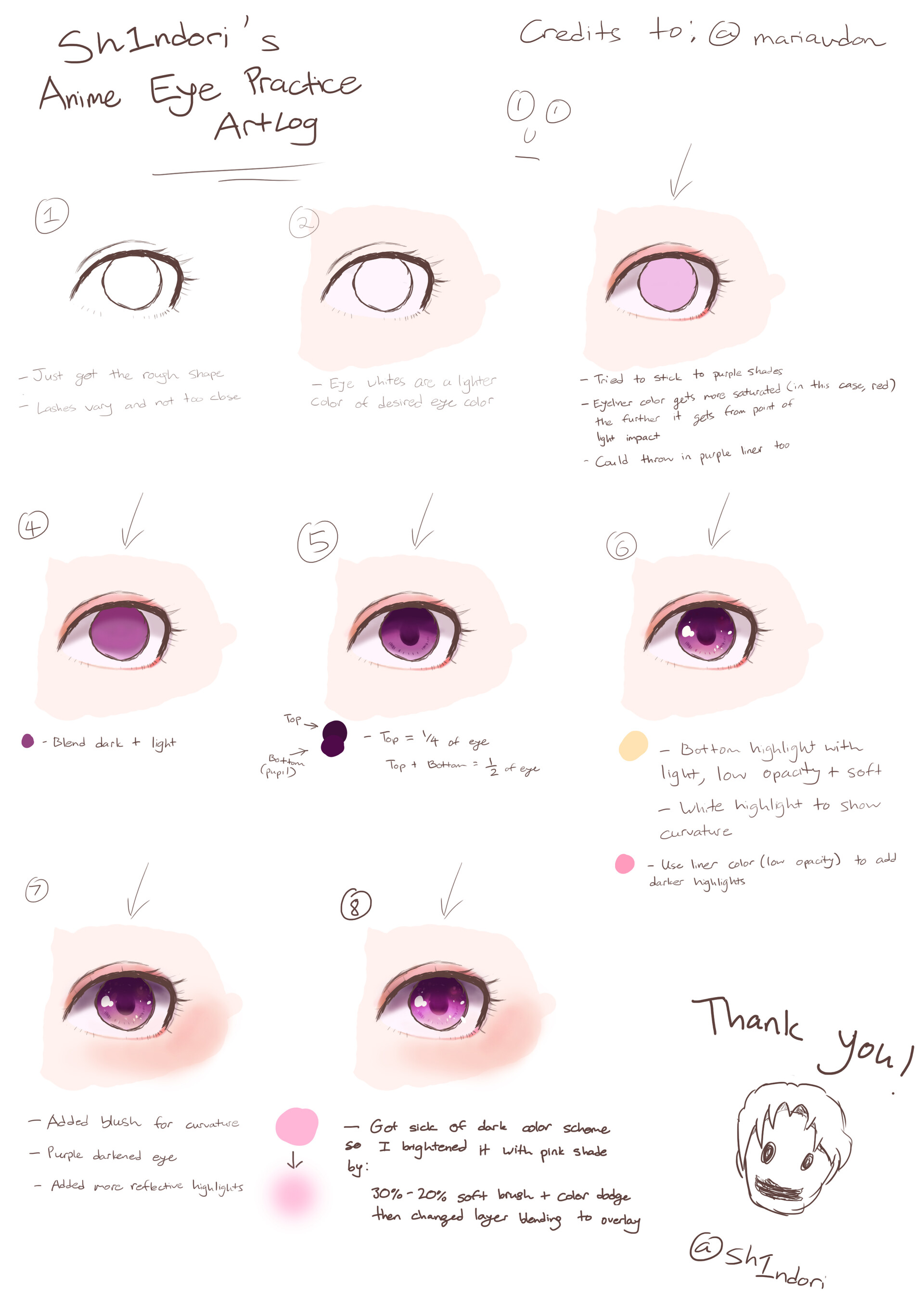 eye drawing reference in Drawing References and Resources