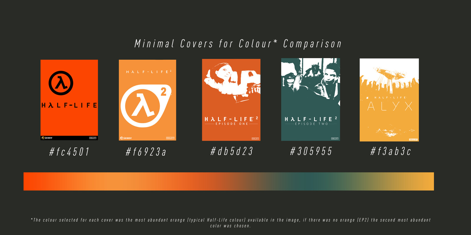 Color Comparison with posterized cover art.