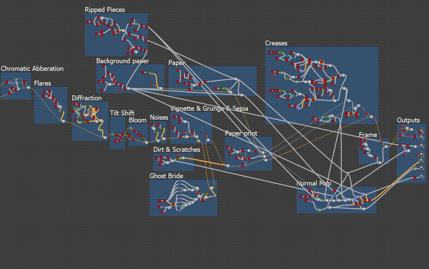 substance designer node graph of the filter 