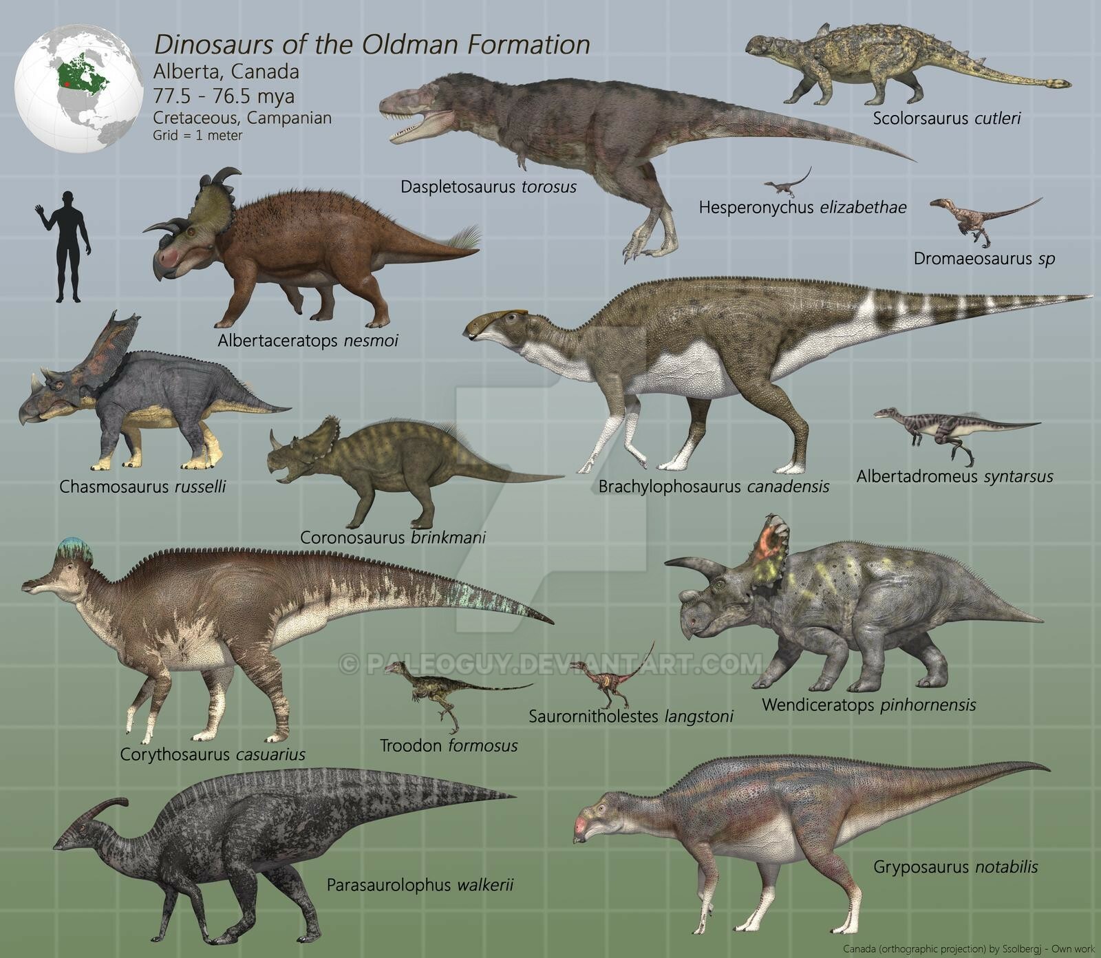 James Kuether Comparative Charts Of Dinosaurs And Other Prehistoric