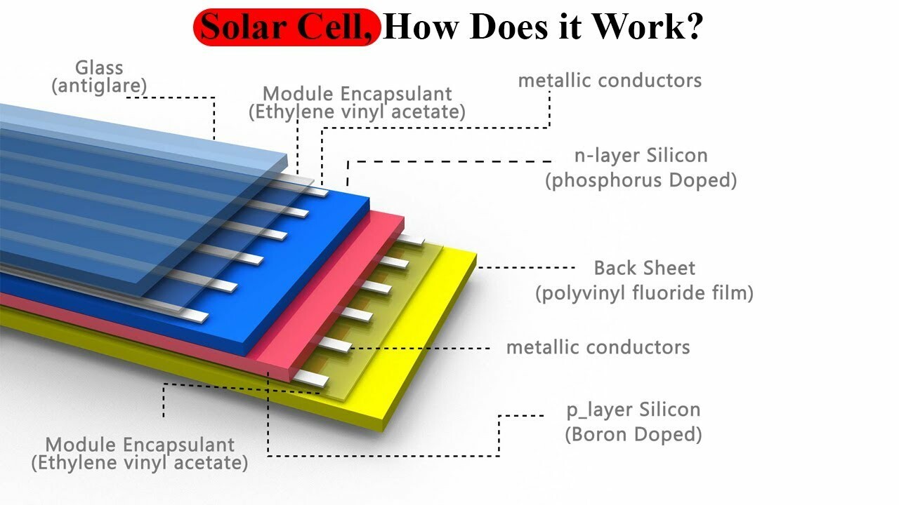 How it was done. Solar PV Cell. Solar Cell Panel. Solar Cell Construction. Solar Cell structure.