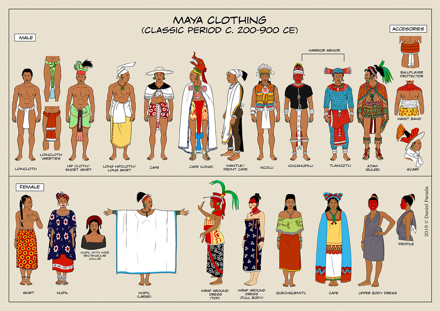 Maya Classic period clothing studies