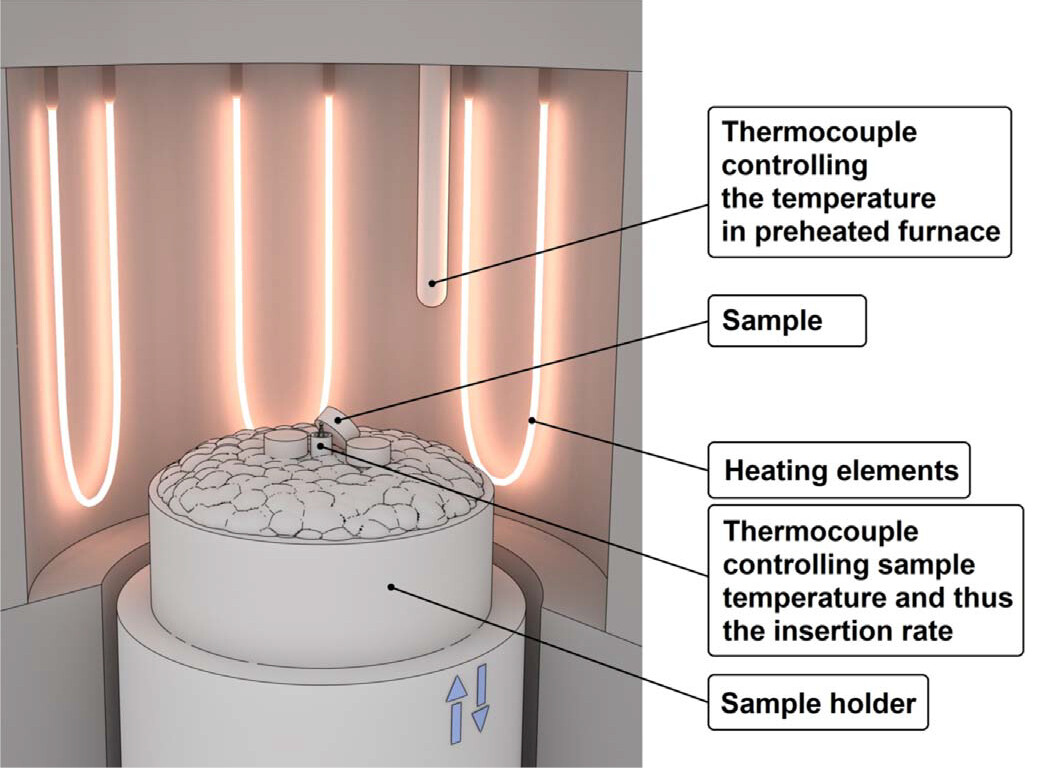 ArtStation - Furnace Schema - Pressure-less rapid rate sintering of pre ...