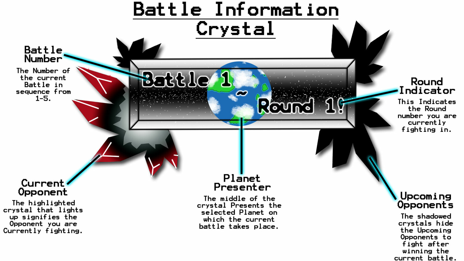 Explanation of the Battle Information Crystal sprite