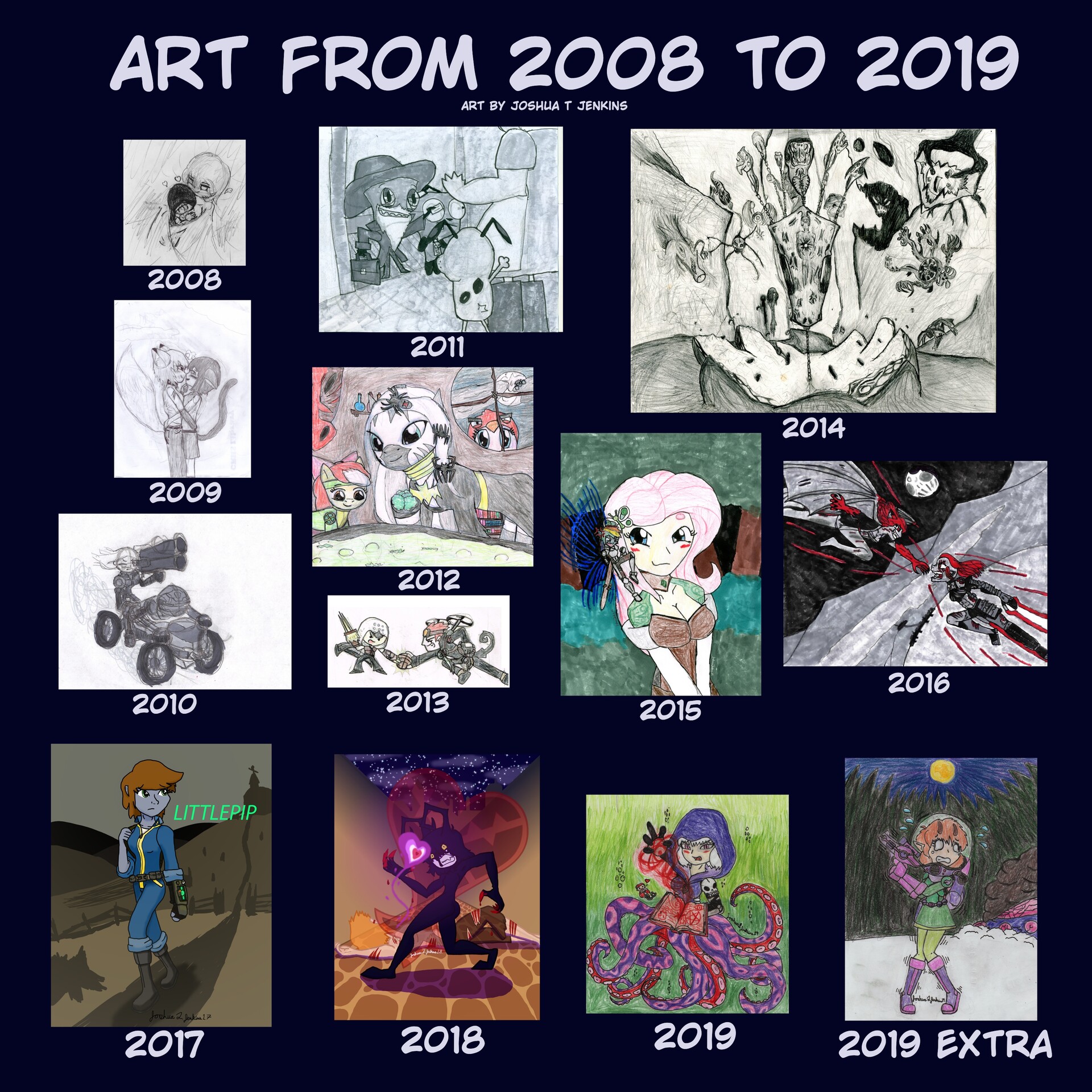 ArtStation Art Progression from 2008 to 2019