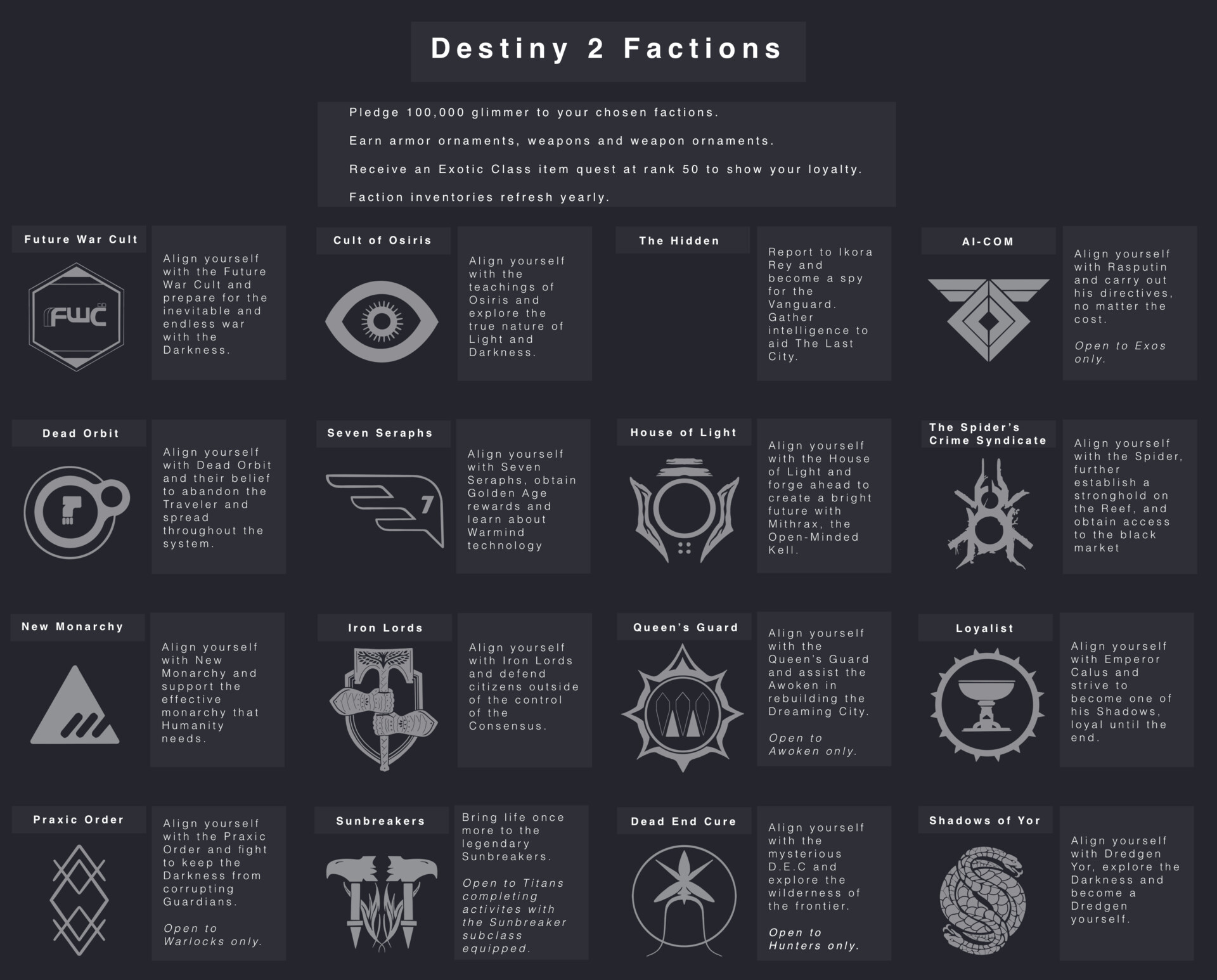 Gordon M - Destiny 2 Factions - expanded.