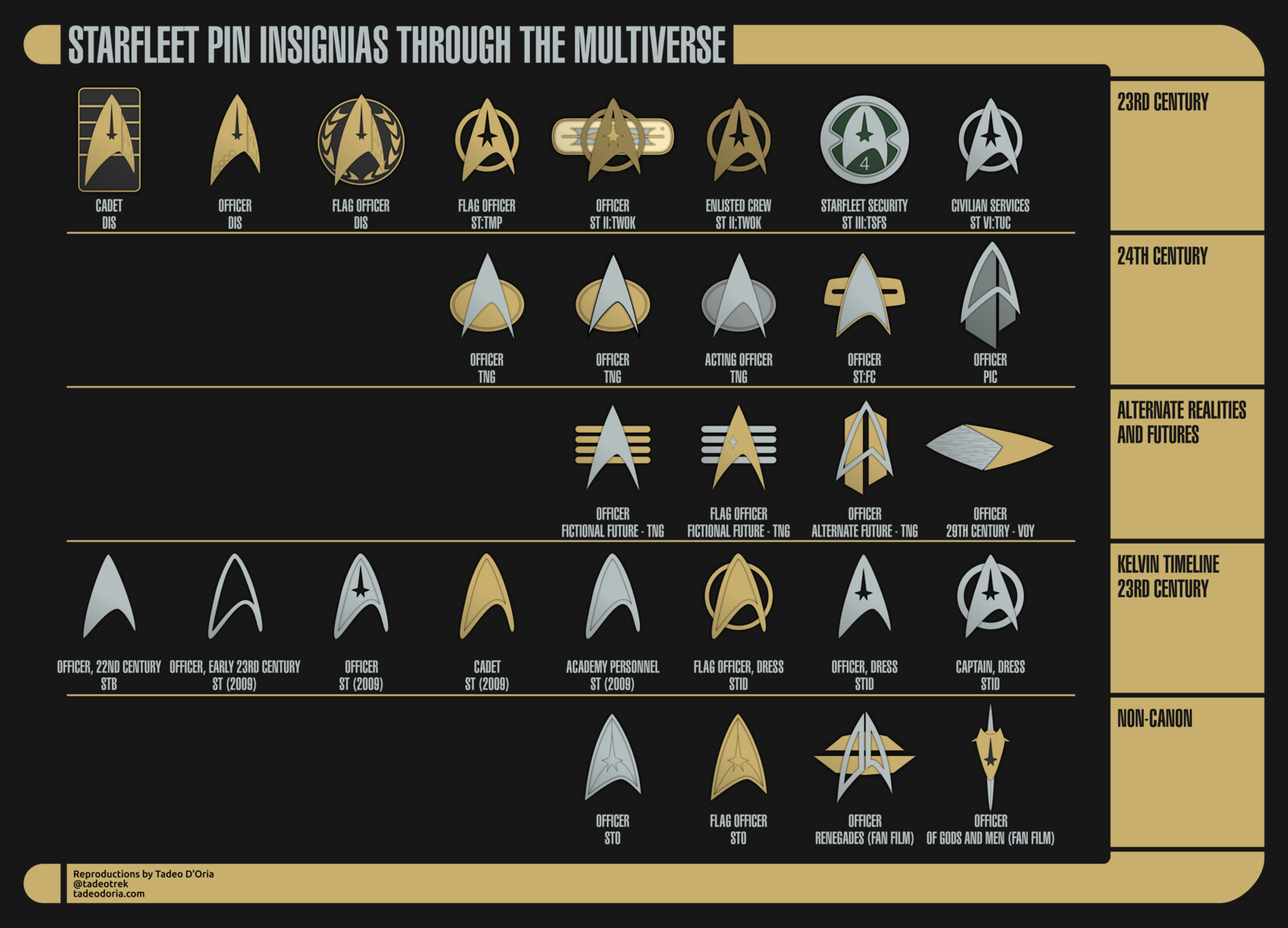 Starfleet Combadges and Insignias