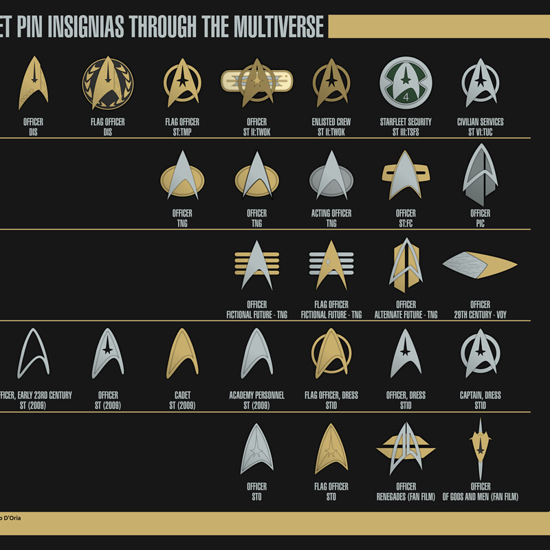 Starfleet Combadges and Insignias