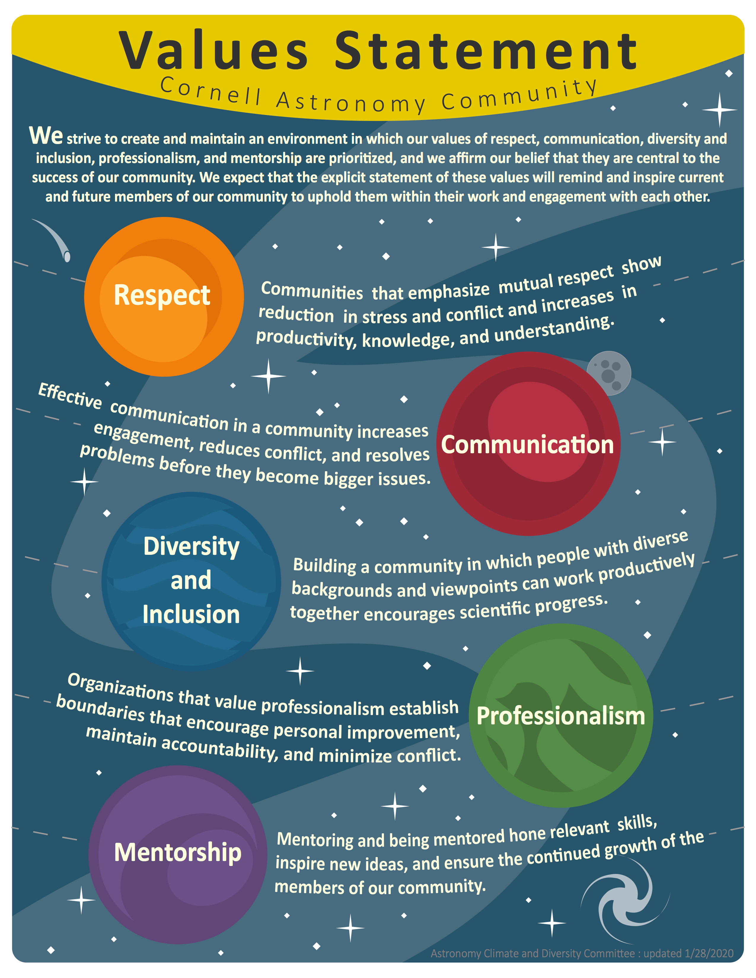 Poster form https://jmadden.org/pdfs/ValuesPoster.pdf
